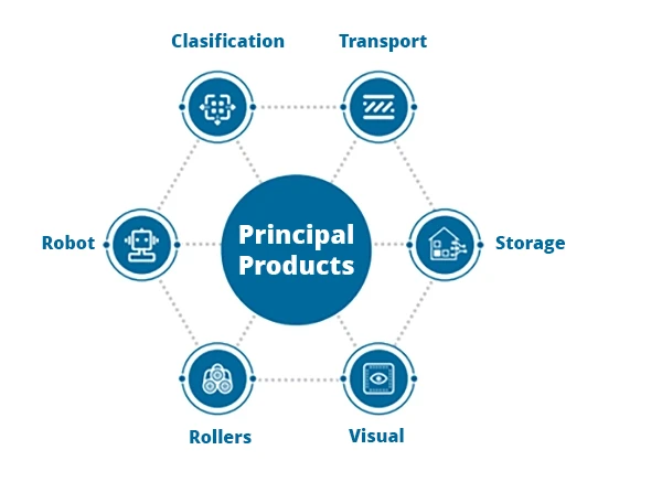 product-solutions-en